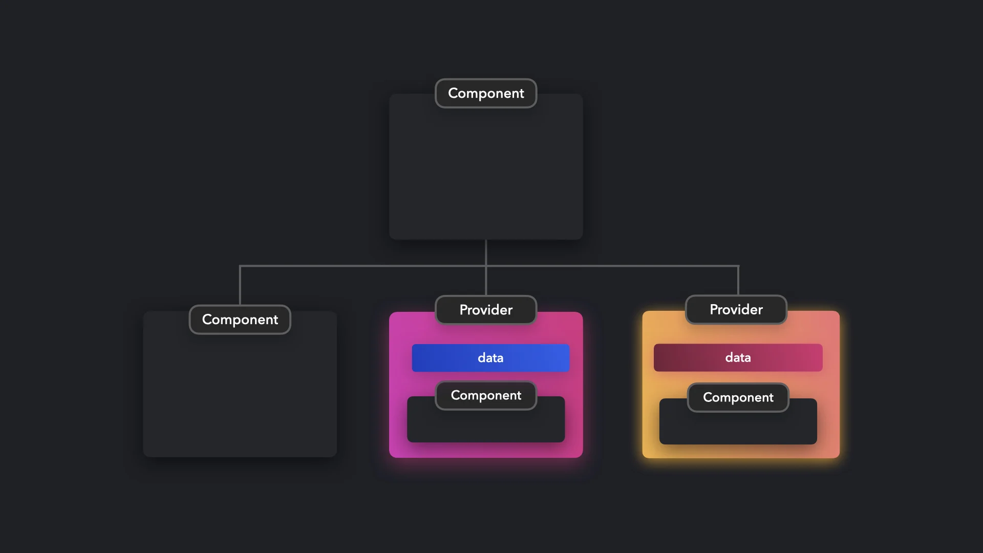 Provider para programadores en React